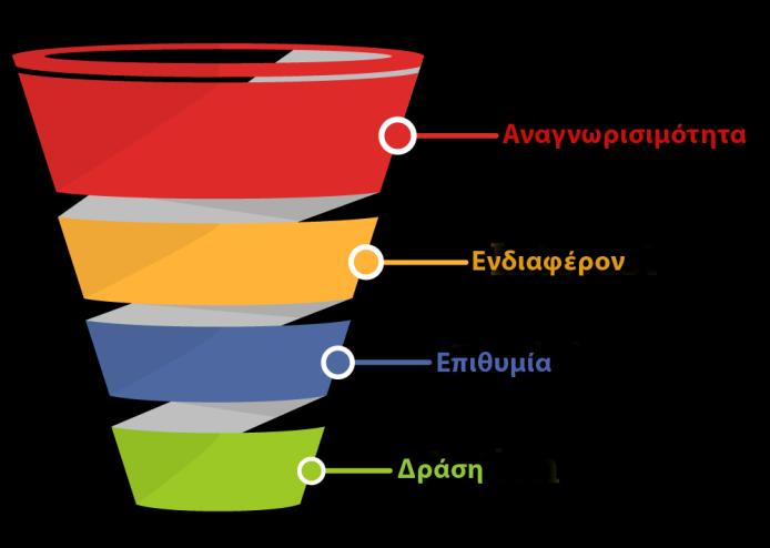 Ο καλύτερος τρόπος για να εξασφαλιστεί ότι οι διαφημίσεις αυτές στοχεύουν σωστά είναι η οικοδόμηση μιας λίστας επαναληπτικού μάρκετινγκ στο Google AdWords.