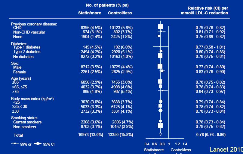 CTT Meta-analysis: Mείζονα ΚΑ συμβάματα