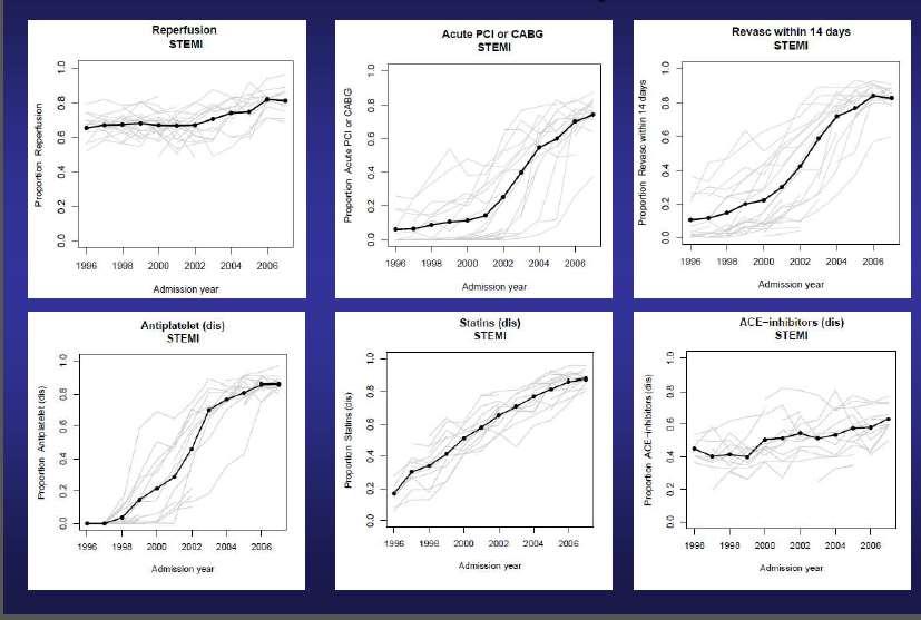 Σουηδία: RIKS-HIA registry