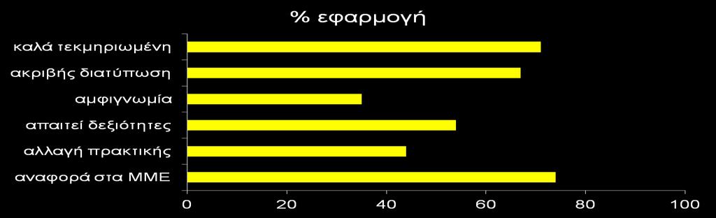 Eφαρμογή οδηγιών στην κλινική πράξη ΜΟ