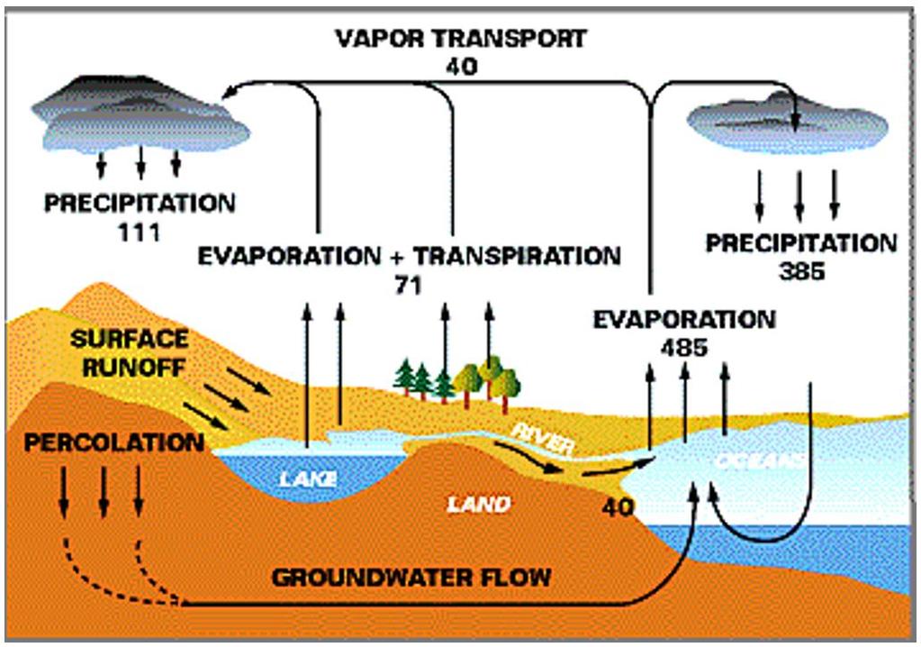 Accounting for Water (2/2) Πηγή: http://www.globalchange.umich.