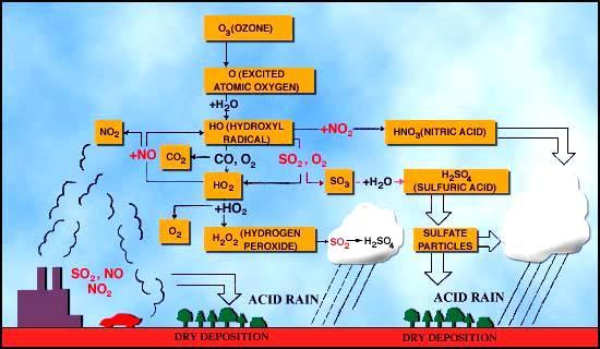 Ozone Πηγή: http://www.globalchange.umich.