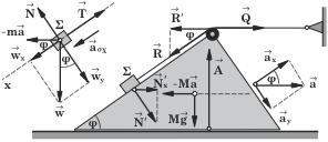 Στην διάταξη του σχήµατος 1 η ορθογώνια σφήνα µάζας Μ, εφάπτεται µε την υποτείνουσα έδρα της λείου οριζόντιου εδάφους και φέρει στην κορυφή της µικρή και ευκίνητη τροχαλία το αυλάκι της οποίας