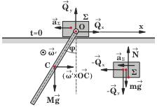 µή t= για την ράβδο τον θεµελιώδη νόµο της στροφικής κίνησης παίρνουµε την σχέση: " O = I O #' Mg L µ" = ML 3 #' '= 3g"µ# L 5 Σχήµα 8 Eάν i είναι το µοναδιαίο διάνυσµα του οριζόντιου άξονα O, η