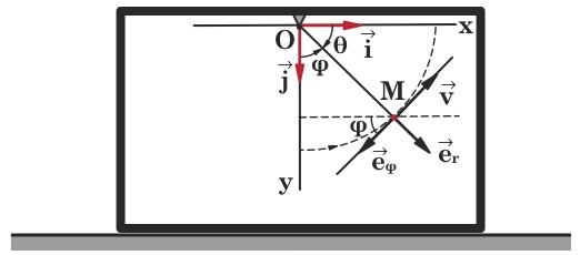 d m"µ #$ d + dt "µ + ' dt + g L "µ ' "µ + = iii Για µικρή αρχική απόκλιση φ του νήµατος από την κατακόρυφη διεύθυνση, να δείξετε ότι η µετατόπιση του κιβωτίου στο σύστηµα αναφοράς του εδάφους