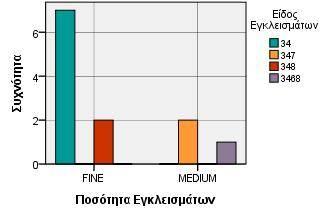 Γράφημα 2.53-2.54.