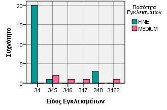 Γράφημα 2.82-2.83.