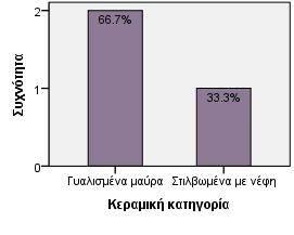 Γράφημα 2.26-2.27.