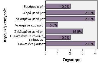 Γράφημα 2.45-2.46.