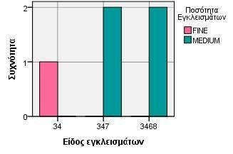 εσωτερικής επιφάνειας Γράφημα 2.23-2.