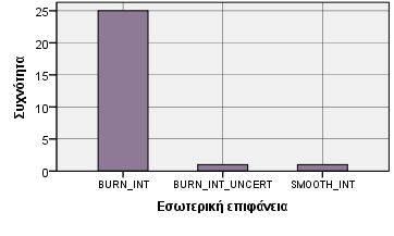 Ίχνη στίλβωσης και η σχέση εξωτερικής