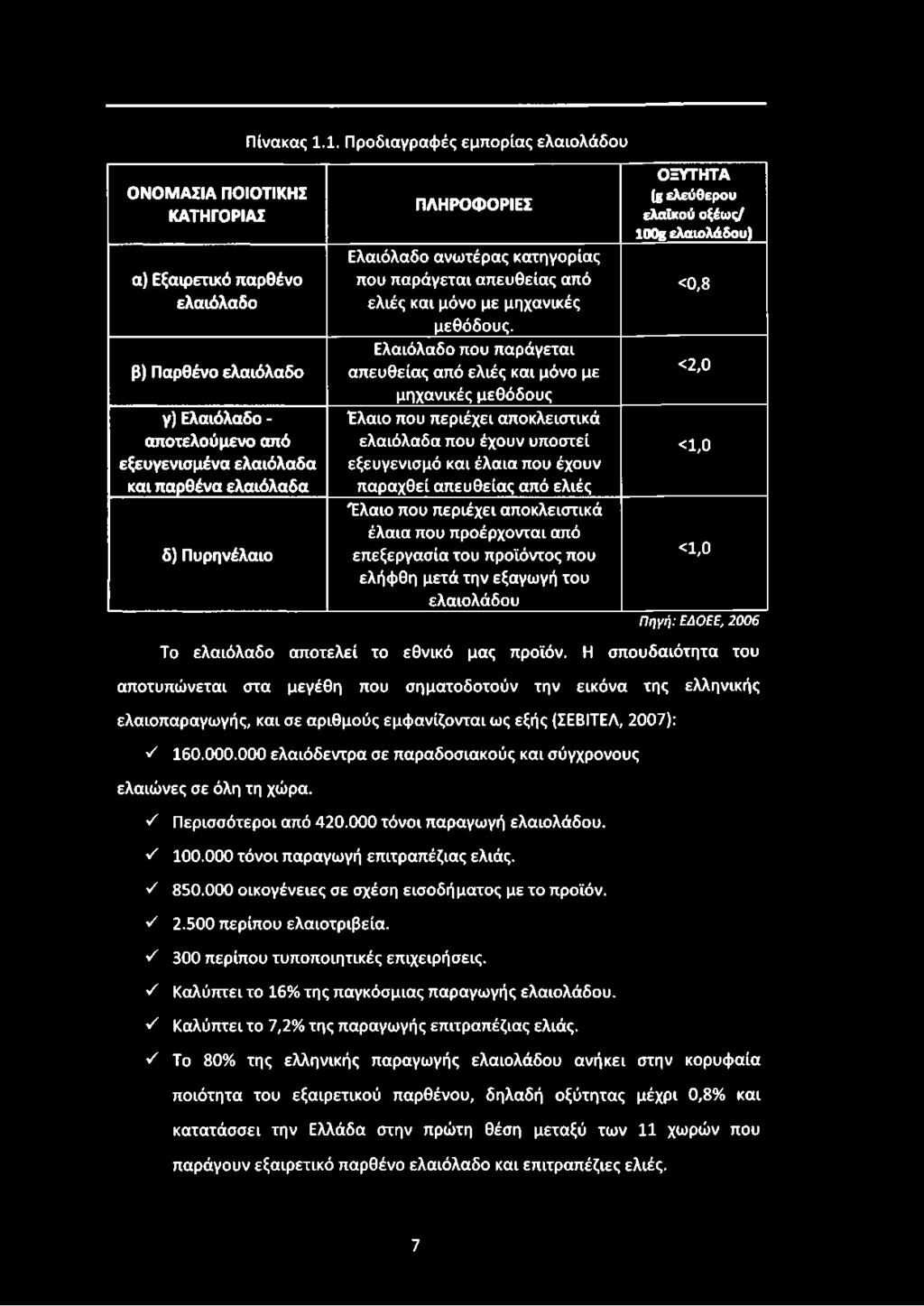 Ελαιόλαδο που παράγεται απευθείας από ελιές και μόνο με μηχανικές μεθόδους Έλαιο που περιέχει αποκλειστικά ελαιόλαδα που έχουν υποστεί εξευγενισμό και έλαια που έχουν παραχθεί απευθείας από ελιές