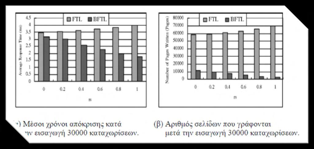 Εικόνα 4.5.2.