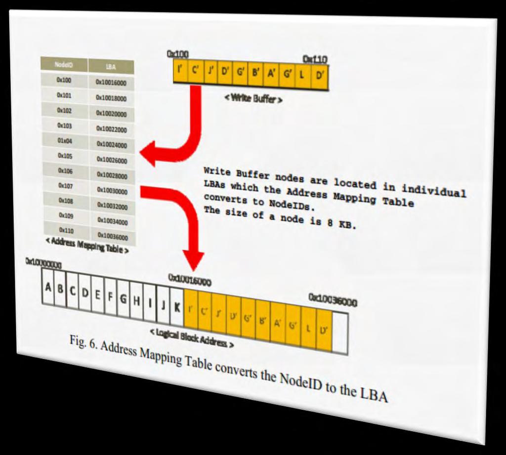 Σχήμα 6: Οι κόμβοι του write buffer, είναι τοποθετημένοι σε ξεχωριστά LBA s, το οποία και μετατρέπονται στα αντίστοιχα NodeIDs βάσει του Πίνακα Αντιστοίχησης Διευθύνσεων. [4]
