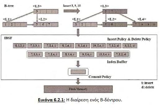 6.2.1 Πολιτική Διαίρεσης Στην εφαρμογή των B-δέντρων (Εικόνα 6.2.1), μετά τη διαίρεση, κάθε κόμβος έχει κλειδιά αντίστοιχα, του μισού της τάξης του δέντρου.