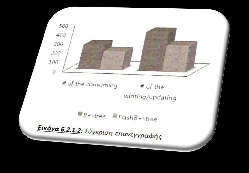 Πιο αναλυτικά, όταν οι τιμές 8,9 και 10 εισάγονται, το δέντρο υφίσταται διάσπαση κατά την εισαγωγή του 9.