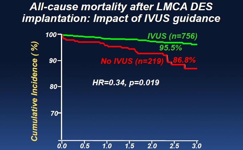 IVUS for LM PCI Park et al.