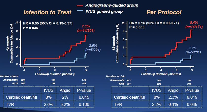 IVUS for CTO Guidance Kim et al.