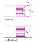 Η ροή ρευστού γίνεται υπό σταθερή ταχύτητα και έτσι είναι στρωτή σε χαμηλές ταχύτητες, αλλά μετατρέπεται σε τυρβώδη όσο αυξάνεται η ταχύτητα πέραν μιας κρίσιμης τιμής.