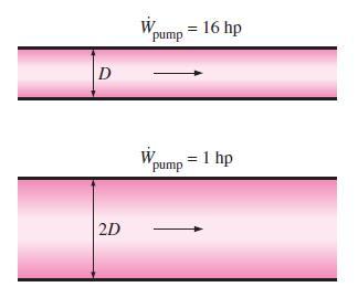 1-48 για μια ορισμένη τιμή, η πτώση πίεσης ροής και συνεπώς η απαιτούμενη ισχύς άντλησης είναι ανάλογη με το μήκος του σωλήνα και το ιξώδες του υγρού, αλλά είναι αντιστρόφως ανάλογη προς την τέταρτη