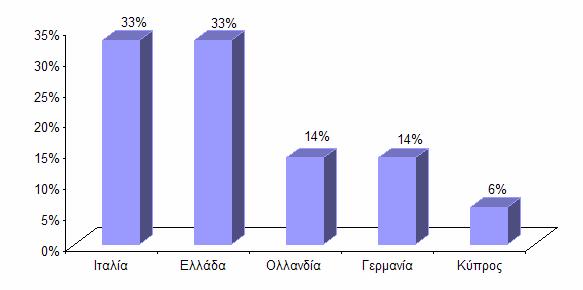 ΚΕΦΑΛΑΙΟ 2: ΧΑΡΑΚΤΗΡΙΣΤΙΚΑ ΤΗΣ ΛΕΚΑΝΗΣ ΑΠΟΡΡΟΗΣ ΤΟΥ ΠΟΤΑΜΟΥ ΝΕΣΤΟΥ Ωστόσο, η διάρθρωση της απασχόλησης άλλαξε σημαντικά τα τελευταία χρόνια, εξαιτίας του γεγονότος ότι η Βουλγαρία εντάχθηκε στην
