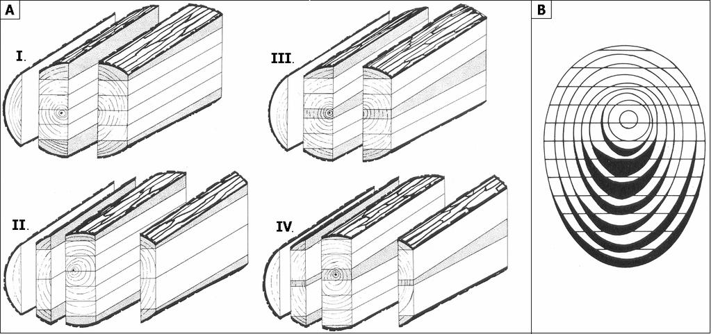 - 34 - (Beard et al. 1993). Επίσης η άτμιση πριστής ξυλείας με θλιψιγενές ξύλο, δεν έδειξε να επηρεάζει τη στρέβλωση των πριστών (Öhman 1999).