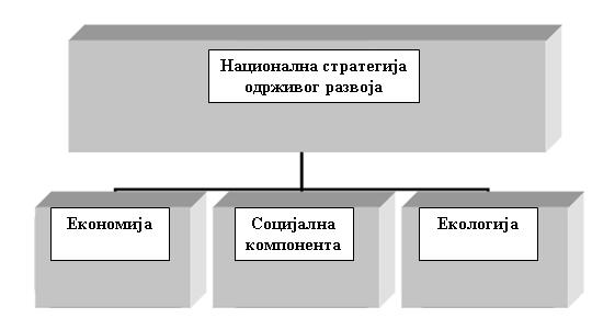 или ступња ће се организације одлучити да приступе концепту СИГМА, зависи од саме структуре организације и њених могућности. 2.1.