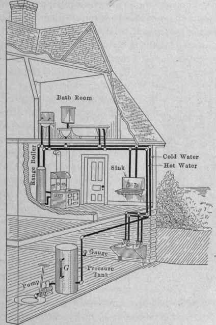 Str. 13 PROJEKTIRANJE KUĆNE VODOVODNE MREŽE Projektiranje kućne vodovodne mreže uvijek je jednostavnije nego kućne kanalizacije, jer su cijevi manje i tečenje je pod tlakom.
