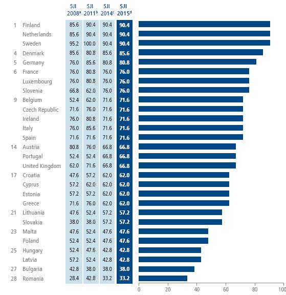 Οικονομική κρίση και επιπτώσεις στην υγεία και την ιατρική περίθαλψη Αποτελέσματα υγειονομικού συστήματος Schraad Tischler D.