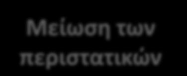 Κοινοτική, οικογενειακή φροντίδα και αυτοεξυπηρέτηση αναγκών Πηγή:
