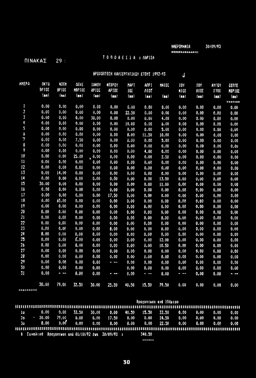 00 0.00 0.00 0.00 0.00 22.50 0.00 0.00 0.00 0.00 0.00 0.00 3 0.00 0.00 0.00 30.00 0.00 0.00 0.00 4.00 0.00 0.00 0.00 0.00 4 0.00 0.00 0.00 0.00 0.00 10.00 0.00 6.00 0.00 0.00 0.00 0.00 5 0.00 0.00 0.00 0.00 0.00 0.00 0.00 5.00 0.00 0.00 0.00 0.00 6 0.