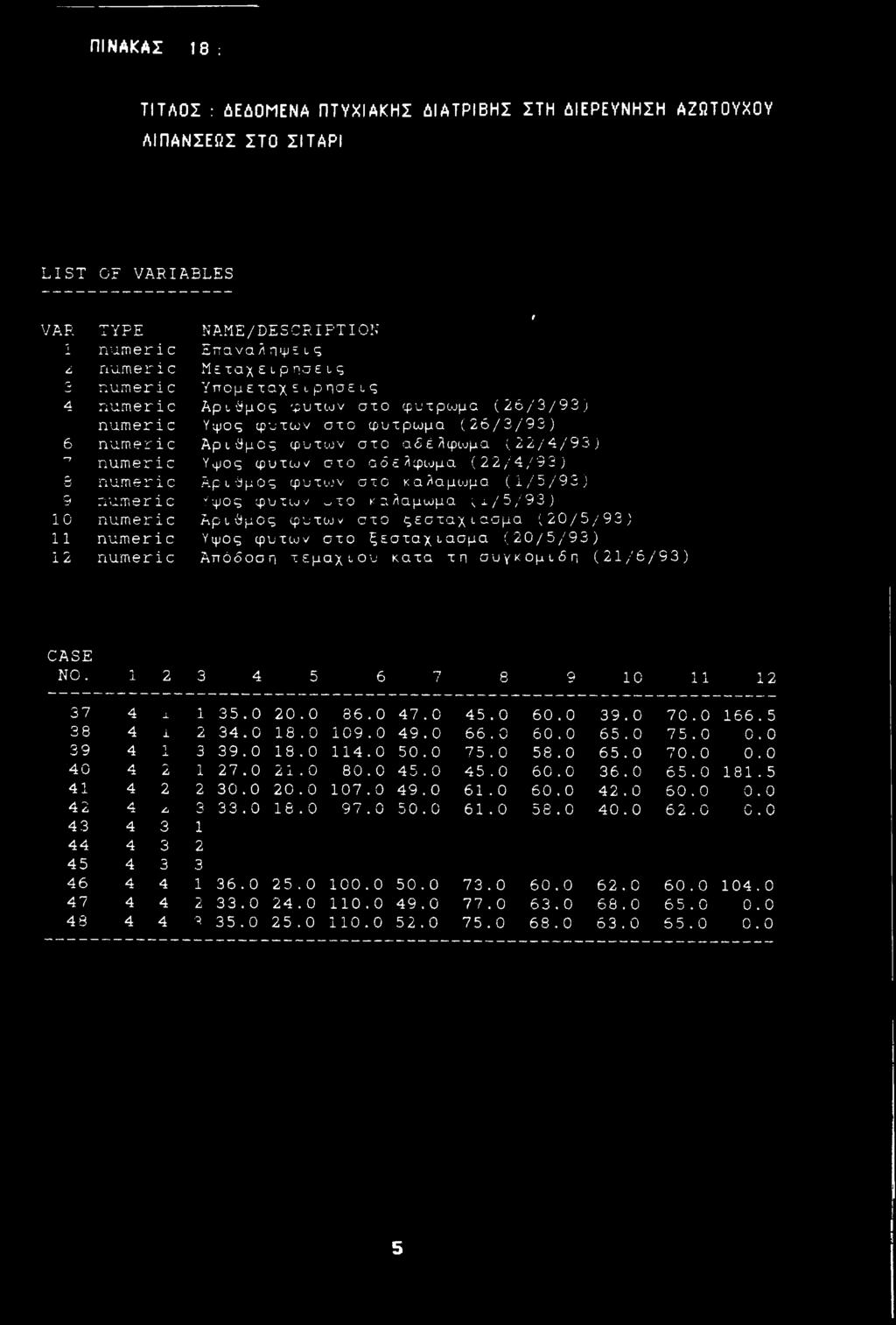 / 4 / 9 3 ) 8 numeric Αριθμός φ υ τ ών στ κ α λαμωμα (1/5/92) 9 numeric Υψς φ υ τ ιυ ν τ κ α λαμωμα ίι/ 5 / 9 3 ) 10 numeric Αριθμός φυτών CTO ςεσταχ l ασ μα (20/5/93) 11 numeric Υψς φυτών στ ξε