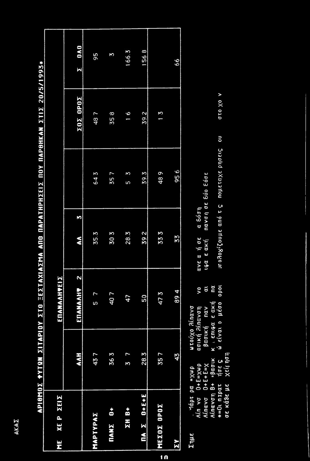 si i- 0. Η α 4 C Institutinal Repsiry - Library & Infrmatin Σ Centre - University f ΣThessaly Η + ζ 4 C + ίϋ + + Ο Η Ο α.