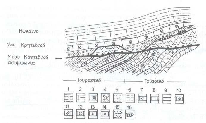 ΚΕΦΑΛΑΙΟ 6Ο Γεωλογικά Στοιχεία Εικόνα 6.4 : Σκαρίφηµα που δείχνει τις παλαιογεωγραφικές συνθήκες της Μέσο άνω Κρητιδικής επίκλυσης στο χώρο της Υποπελαγονικής.
