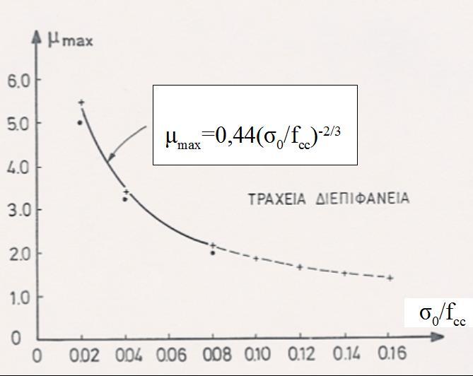 ΣΧΟΛΙΑ ΚΑΝΟΝΙΣΜΟΣ ΕΠΕΜΒΑΣΕΩΝ (ΚΑΝ.ΕΠΕ. 202) ΚΕΙΜΕΝΟ προστίθεται στην επιστρατευόμενη κατά την ολίσθηση τριβή. 6...4.