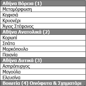 ICI REIC Q1 Κτίριο γραφείωνκαταστημάτων Γλυφάδα 8,5% 1,8 εκ. ICI REIC Q1 Κατάστημα Καλλιθεά 8,5% 0,8 εκ.