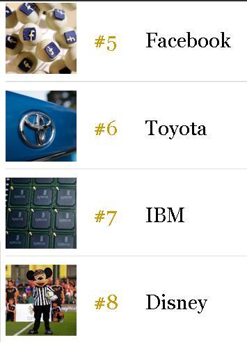 Forbes