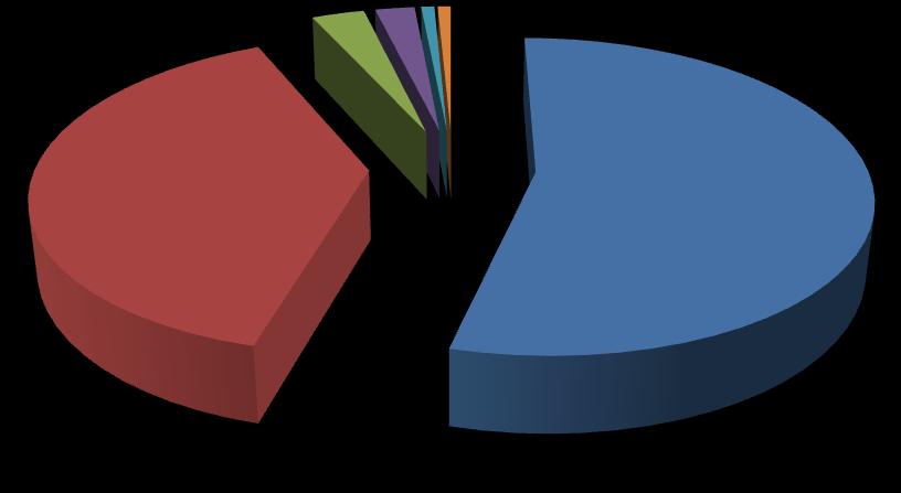 τοίχος 2% κατασκευή 3% λάκκος 11