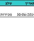 לקרות לקרות התרחיש