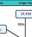 דולר): התרשים שלהלן