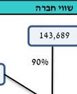 חישוב האופטימי הינה 15% ומנגד, ההנהלת החברה מעריכה, כי