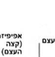בהתאמה).