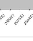com/ /Market-Report/bone-graft-substitutes-global-pipeline-analysis,- 34 Giannoudis PV, Dinopoulos H, Tsiridis E.