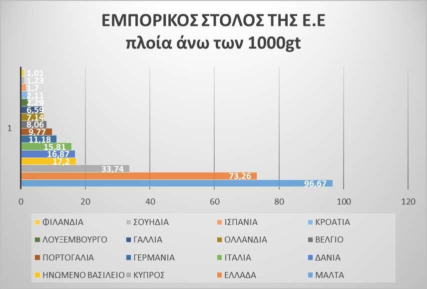 5 ΦΟΡΟΛΟΓΙΚΟ ΚΑΘΕΣΤΩΣ ΤΗΣ ΝΑΥΤΙΛΙΑΣ ΣΕ ΑΝΤΑΓΩΝΙΣΤΙΚΕΣ ΣΗΜΑΙΕΣ ΑΛΛΩΝ ΧΩΡΩΝ ΤΗΣ Ε.Ε ΚΑΙ ΧΩΡΩΝ ΤΟΥ Ε.Ο.Χ. 5.