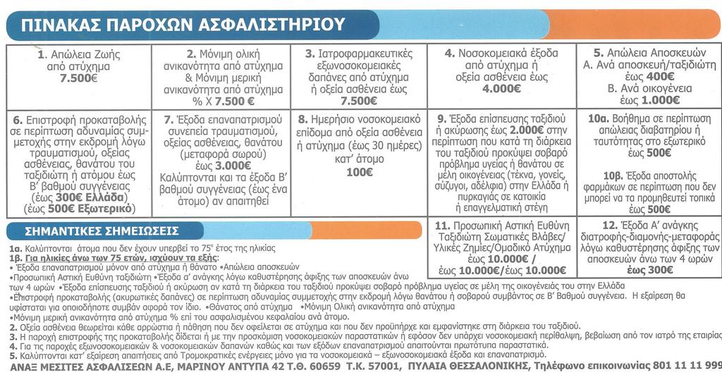 παρέχουν). Η ασφάλεια αυτή προσφέρει ουσιαστική βοήθεια στο ταξίδι σας, αφού σας ασφαλίζει για ιατρικό πρόβλημα και απώλεια αποσκευών και εγγράφων.