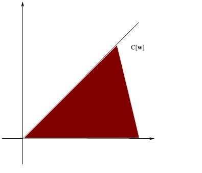 2.2 Βεντάλια Gröbner 57 Εποµένως, In (In w (I)) In (In w (J)). Σύµφωνα µε την Πρόταση 2.2.9, έχουµε ότι Εστω J In w (I). Τότε In (In w (I)) = In w (I).