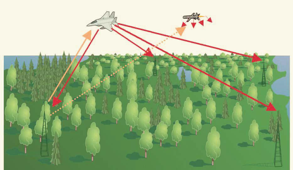 μού. 41,42,43 Πολυστατικό ραντάρ AASR Associative Aperture Synthesis Radar (Saab Microwave Systems, Σουηδία): Το πρόγραμμα σταμάτησε το 2000, λίγο πριν δοκιμαστεί στην πράξη, μετά από 8 έτη ανάπτυξης.
