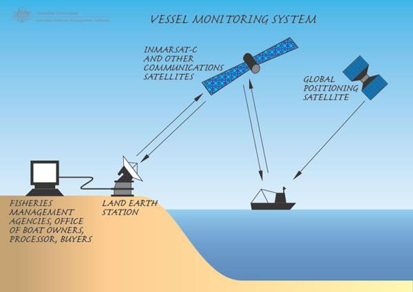 Θαλάσσια περιοχή Α4 o Ραδιοτηλέφωνο VHF/DSC με ακρόαση στο κανάλι 70 o Ραδιοτηλέφωνο VHF με ακρόαση στο κανάλι 16 o Ραδιοτηλέφωνο MF/DSC με ακρόαση στα 2187,5 KHz o Ραδιοτηλέφωνο MF με ακρόαση στα