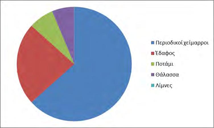 112 Της μεγάλης περιεκτικότητας σε φαινόλες που παρεμποδίζει τις μικροβιακές δραστηριότητες (http://www.oliveoil.gr). 3.