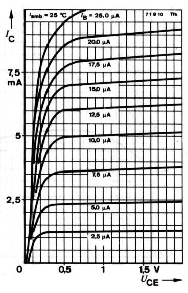 FLORIN MIHAI TUFESCU ELECTRONICA FIZICĂ LUCRĂRI PRACTICE Caracteristici dinamice (la t =25 0 C) Mărimea simbol min tip max UM Observaţii Produsul bandă x amplificare La f = 100MHz f T 250 MHz U CE=5V
